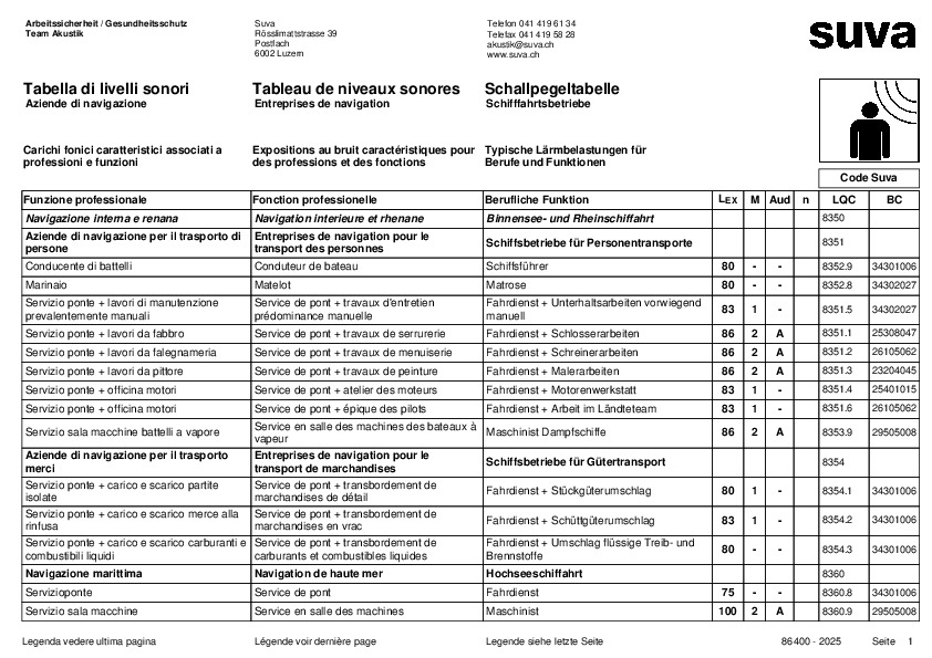 Tableau de niveaux sonores pour l’industrie de la navigation