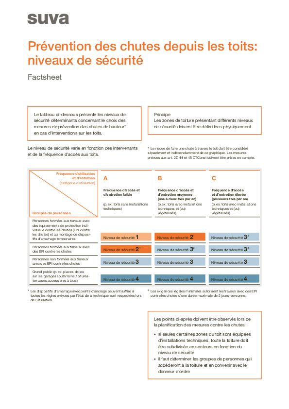 Prévention des chutes des toits – Niveaux de sécurité