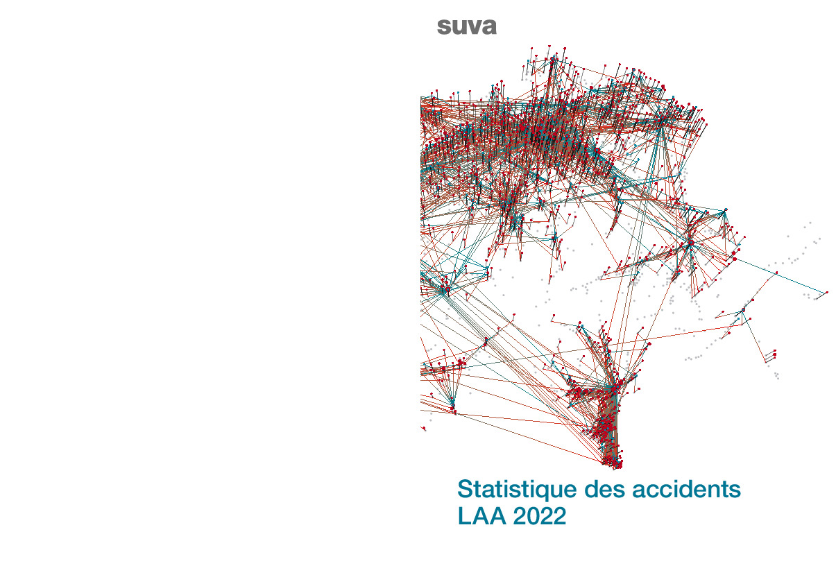 Statistique des accidents LAA 2022