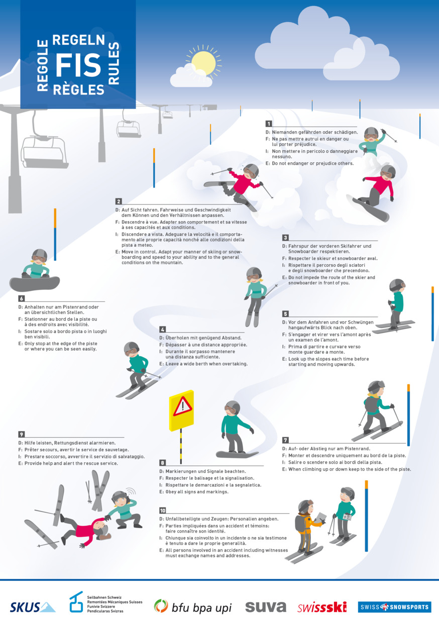 Règles de la FIS et conseils aux amateurs de glisse
