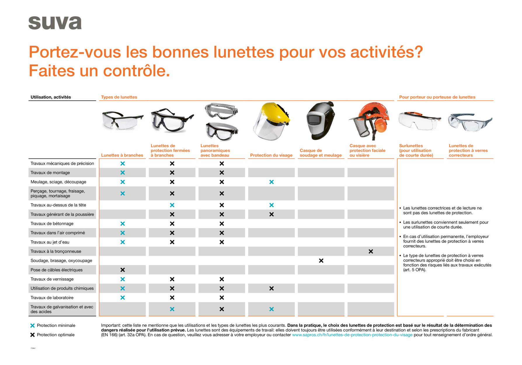 Affiche: Quelles sont les lunettes de protection adaptées?