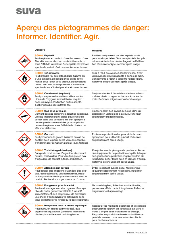 Aperçu des pictogrammes de danger