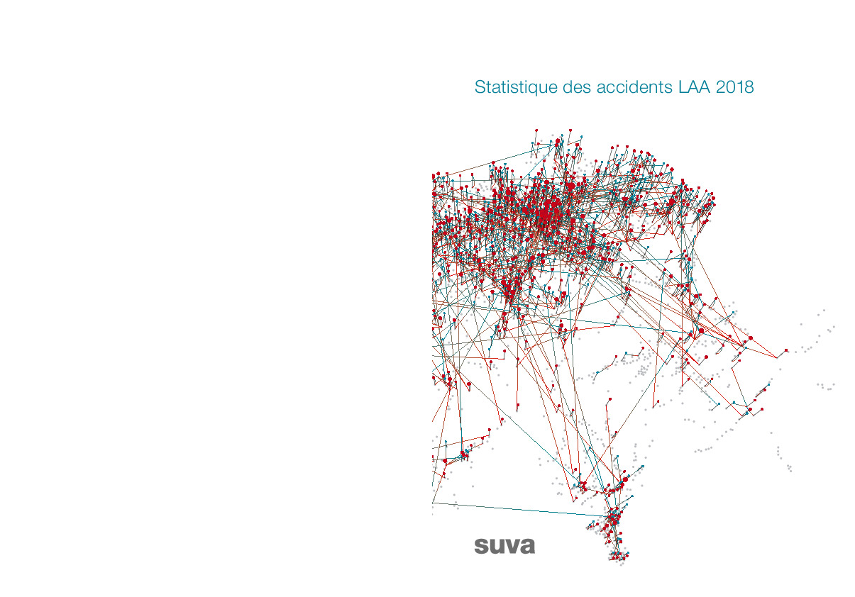 Statistique des accidents LAA 2018