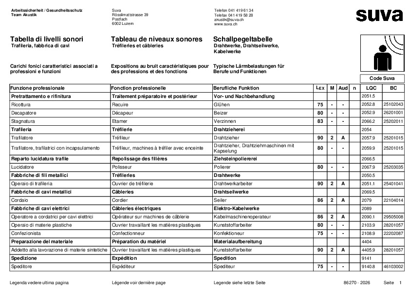 Tableau de niveaux sonores pour les tréfileries et câbleries