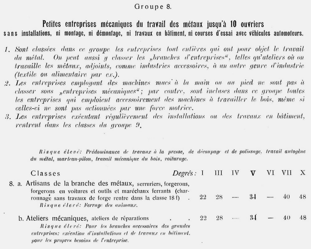 Tarif des primes de la Caisse nationale en 1916